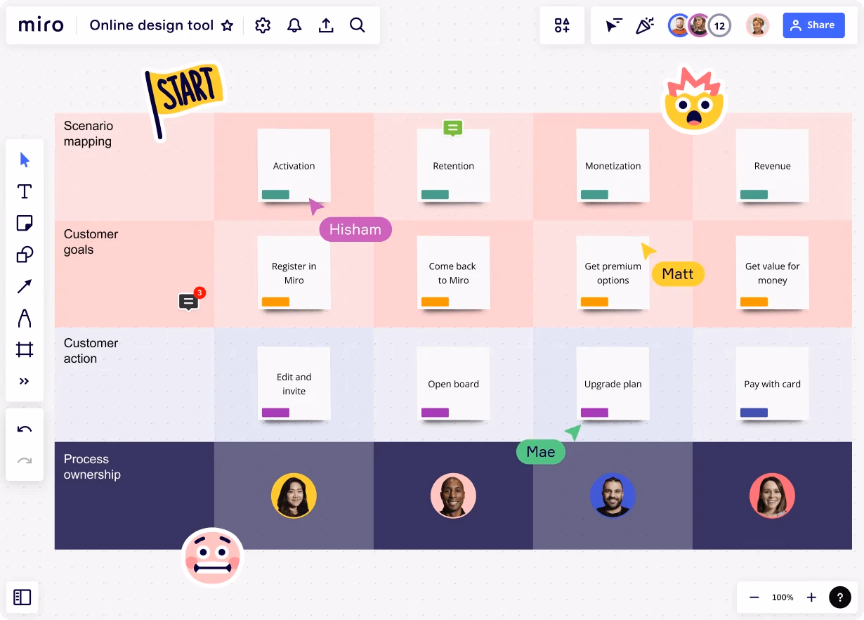 Early ideation and solution exploration